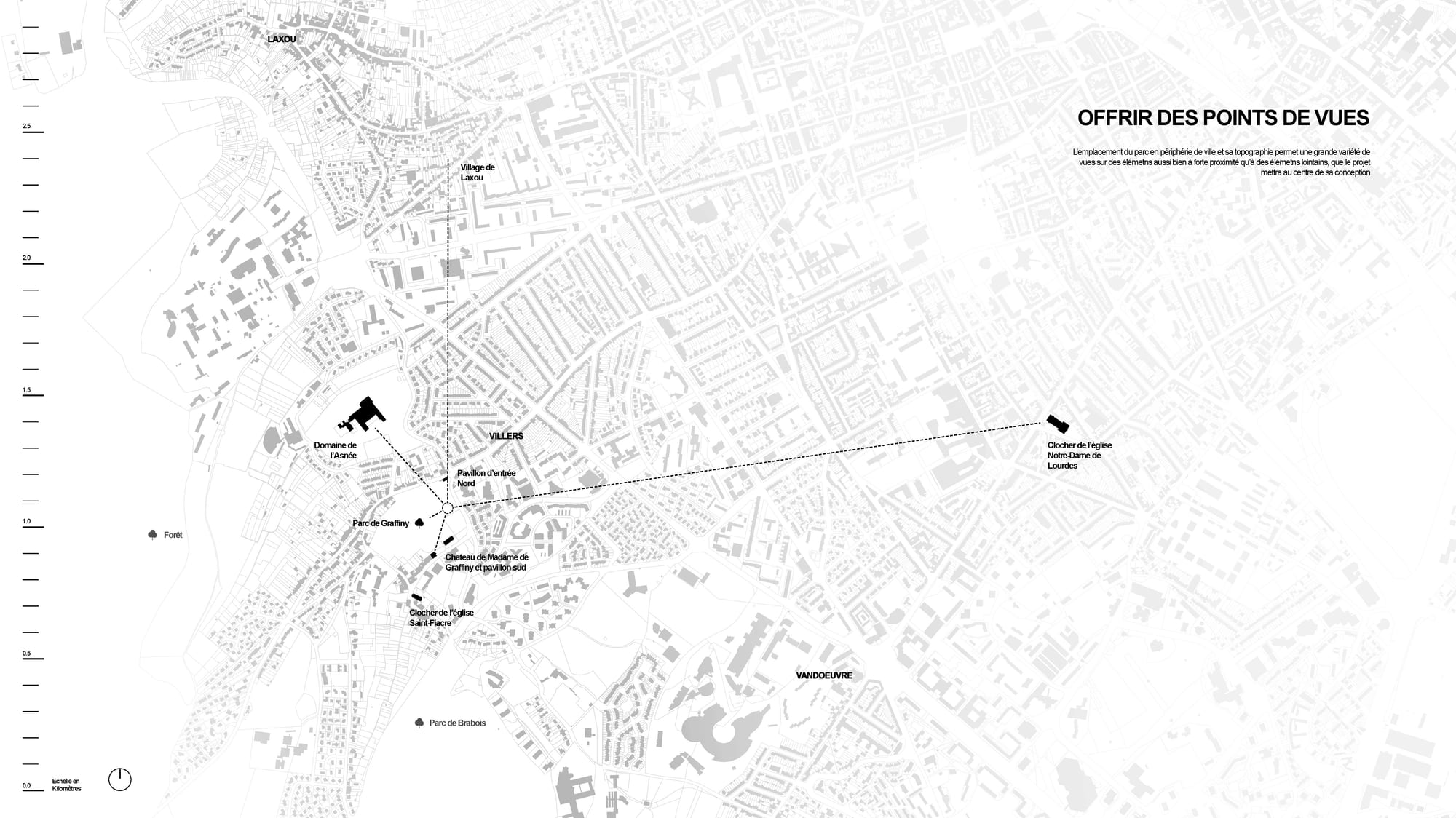 Schéma de situation : vues et perspectives depuis le site
